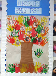 Classroom Family Tree Bulletin Board Great For Pre K Complete S All About Me Theme And Fa Classroom Family Tree Family Tree Bulletin Board Me Preschool Theme
