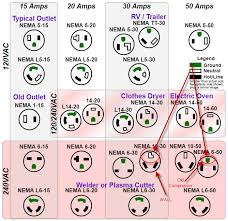 Nema 6 50 plug wiring diagram. Converting A Nema 6 50p Plug To Nema 10 30p Electrical Engineering Stack Exchange