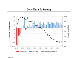 Steve Rattner Morning Joe Charts Economic Update