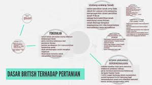 Tanah melayu setaraf empayar british. Dasar British Terhadap Pertanian By Bridget Baby