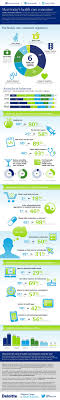 Meet Today S Healthcare Consumer New Visions Healthcare Blog Infographic Health Health Care Healthcare Infographics