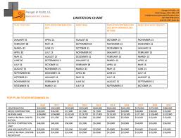 Retirement Plan Chart University Of California Your Income