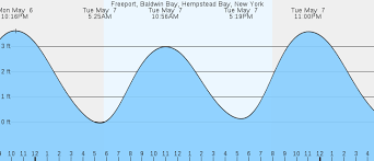 78 Rare High Tide Freeport Maine