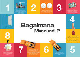 Video bagi kerja kursus (assignment) rakaman video tanpa suntingan ( tanpa edit) special thanks : Pru14 Info Pru 14 8 Cara Cara Mengundi Anda Tahu Bagaimana Cara Cara Mengundi Yang Tepat Pastikan Anda Mengikuti Cara Yang Betul Kerana Setiap Undi Anda Adalah Sangat Bermakna Untuk Masa Hadapan Negara