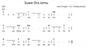 Buku tantri basa bahasa jawa untuk kelas 4 sd/mi ini terdiri dari 7 bab (wulangan), yaitu : Mengulas 20 Lagu Daerah Jawa Tengah Beserta Maknanya