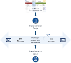 What is a bank routing number, and when is it used? Box Messaging Hub Intercope