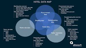 Hotel Data Management Available Solutions And Best Practices Altexsoft
