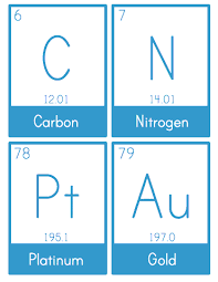 Periodic Table Flash Cards Printable Stem Sheets Chemistry Classroom Science Lessons Teaching Science