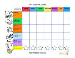 Printable Write In Meal Plan Weekly Journal Meals For The Week Kids Nutrition Healthy Kids
