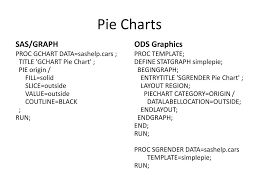 Ppt Converting Sas Graph To Ods Graphics Powerpoint