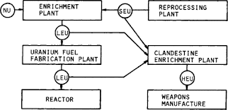 But what if, instead of being a trace element in the food on your plate, uranium is the main course? Natural Uranium An Overview Sciencedirect Topics