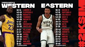 Over in the western conference, however, an intense race for the final playoff spot continues to rage on. Nba 2k On Twitter The Current Nba Standings According To The 2ksim Where Does Your Team Rank