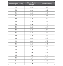 43 Most Popular Battery Charge Flood Acid Chart
