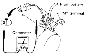 You may be a specialist who intends to try to find references or fix existing problems. How Many Wires Are On A Cyelenoid For A Starter On A 1995 Nissan Pickup Truck Hard Body 4 Cylender Standard Shift