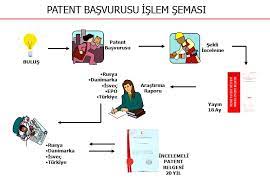 patent patent hakkinda tum bilgiler
