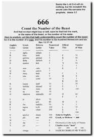 Revelation reveals end time prophecies that are highly debated, but endtime ministries the prophecies of the book of revelation are among the most important parts of the bible, and we are also given a warning about the mark of the beast and the antichrist's ploy in creating allegiance to a. 220 The Rapture Ideas Bible Prophecy Bible Book Of Revelation