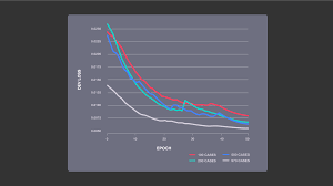 Fastmri Open Source Tools From Facebook And Nyu Facebook