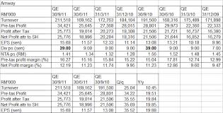 Nexttrade Amway Announces A Bumper Dividend Amended