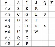 Numerology For Lucky Business Name Onlinenumerology Favouritenumerologychartlibra Numerologychart Busine Numerology Numerology Chart Numerology Calculation