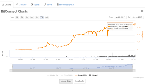 Bitconnect Best Strategies Steemit