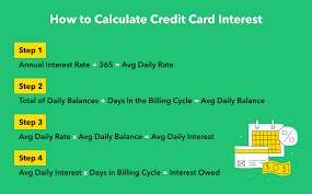 What is the average apr for a credit card. How Does Credit Card Interest Work Mintlife Blog