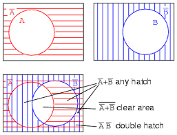 Boolean logic venn diagram creative images. 8 3 Boolean Relationships On Venn Diagrams Workforce Libretexts