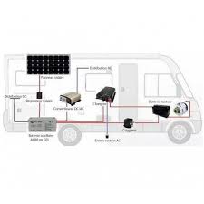 Simple Electrical Diagram Of A Motorhome With Solar Panel Home Decoration Car Camping Car Camping Organization Solar Panels