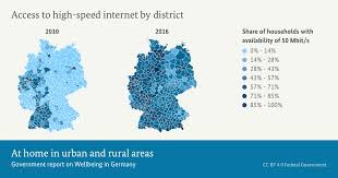 It provides a single window of accessing information and services being offered by various entities of the government of zimbabwe. At Home In Urban And Rural Areas Wellbeing In Germany