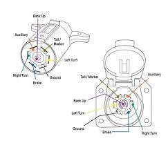 Two these 7 round trailer wiring diagrams can be found. How To Wire Lights On A Trailer Wiring Diagrams Instructions