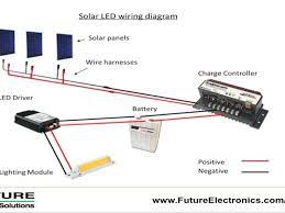 Solar Led Outdoor Lighting Solar Led Lights Outdoor Led Outdoor Lighting Solar Led
