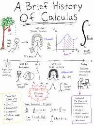 Calculus