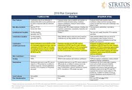 Retirement Plan Comparison Chart Related Keywords