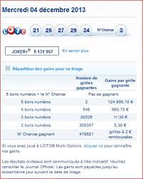 Vous avez manqué le tirage du loto ce lundi 2 décembre, présenté par karine ferri à 20h40 sur tf1 ? Resultat Loto Gain Rapport Tirage Mercredi 4 Decembre Numero Gagnant Gagner Au Loto Et A Euro Millions