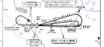 Learning Starting Out Instrument Approach Alignment Turn