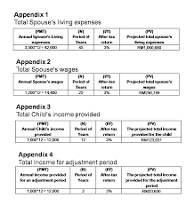 General Insurance Needs Analysis Template And Car Insurance Quotes In 2020 Life Insurance Quotes Auto Insurance Quotes Insurance Quotes