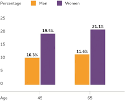 2019 Alzheimers Disease Facts And Figures Sciencedirect