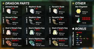 Full Effects Of All Cooking Ingredients Breath Of The Wild Zelda Breath Of Wild Legend Of Zelda Memes Breath Of The Wild
