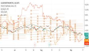 Gsk Stock Price And Chart Nyse Gsk Tradingview