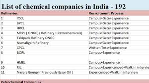 We are a well known chemical industry,that was created in 1995,with emergence of two major chemical companies, based in the south east asia with many outlet partners.our products are tested by ministry of industry and of high quality and at competitive prices.due to our expansion policy, we are presently looking for business partners who can represent us and buy our products world wide.in this. List Of Good Chemical Companies In India Youtube