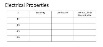 Fill In The Electrical Properties Chart For The Se
