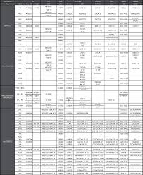 Reference chart for specular settings. Material Cross Reference