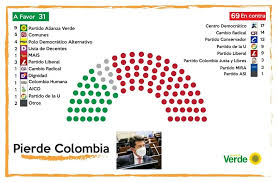 Mary luz sandoval, desinstitucionalización del sistema de partidos en colombia: Lad Dn Fcuzlum