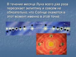 Лу́нное затме́ние — затмение, которое наступает, когда луна входит в конус тени, отбрасываемой землёй. Solnechnye I Lunnye Zatmeniya Prezentaciya Onlajn