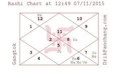 Lagna Kundali With Images Learn Astrology Horoscope Vedic Astrology