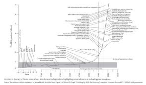 Technology changes in the past six decades have been astonishing. When Will Technological Development Slow Down Quora