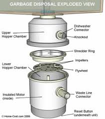 We did not find results for: How To Fix Clogged Garbage Disposal Handyman Tips