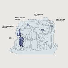 The vmax sho high performance range was recently expanded to include the vf115, allowing smaller horsepower rated boats to take advantage of this high yamaha's variable trolling control allows the skipper to precisely adjust the engine's idling speed from 600 to 1000 rpm in 50 rpm increments. 175 90 Hp I 4 V Max Sho Outboard Motors Yamaha Outboards