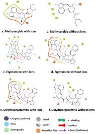 Image result for Methysergide