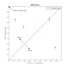 How To Draw Line Inside A Scatter Plot Stack Overflow