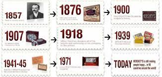 Milton Hershey Quotes About Chocolate. Quotesgram